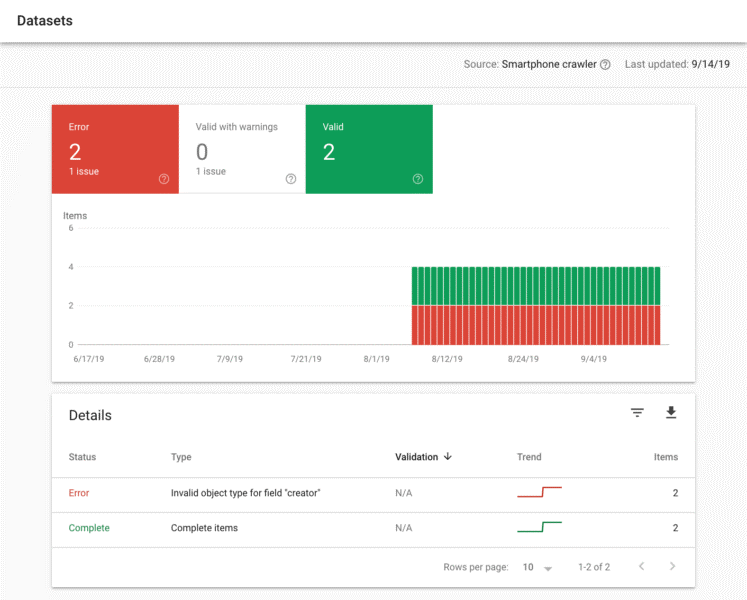 voorbeeld datasets rapport